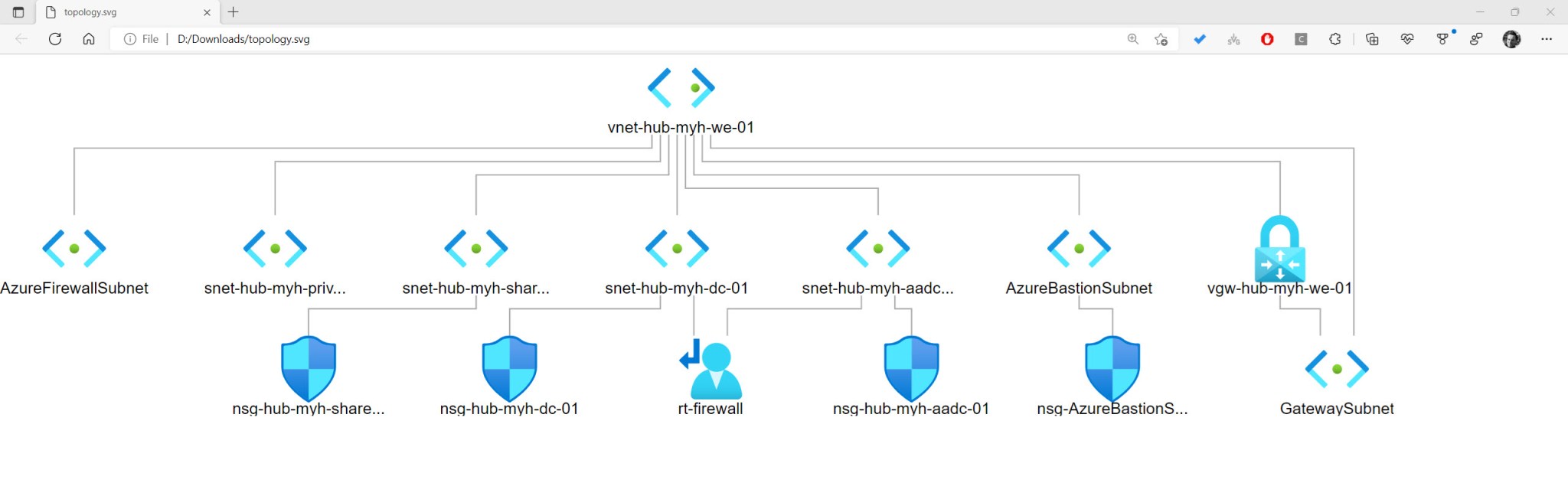 Azure Tip: Use Azure Network Watcher to view or download the network ...