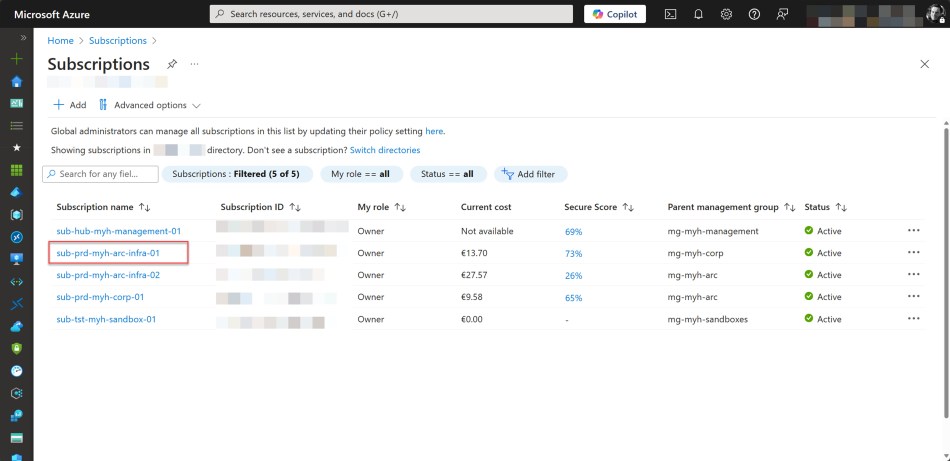Azure Arc: Managing Azure Arc-enabled servers with Machine ...