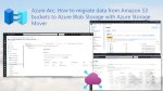 Azure Arc: How to migrate data from Amazon S3 buckets to Azure Blob ...
